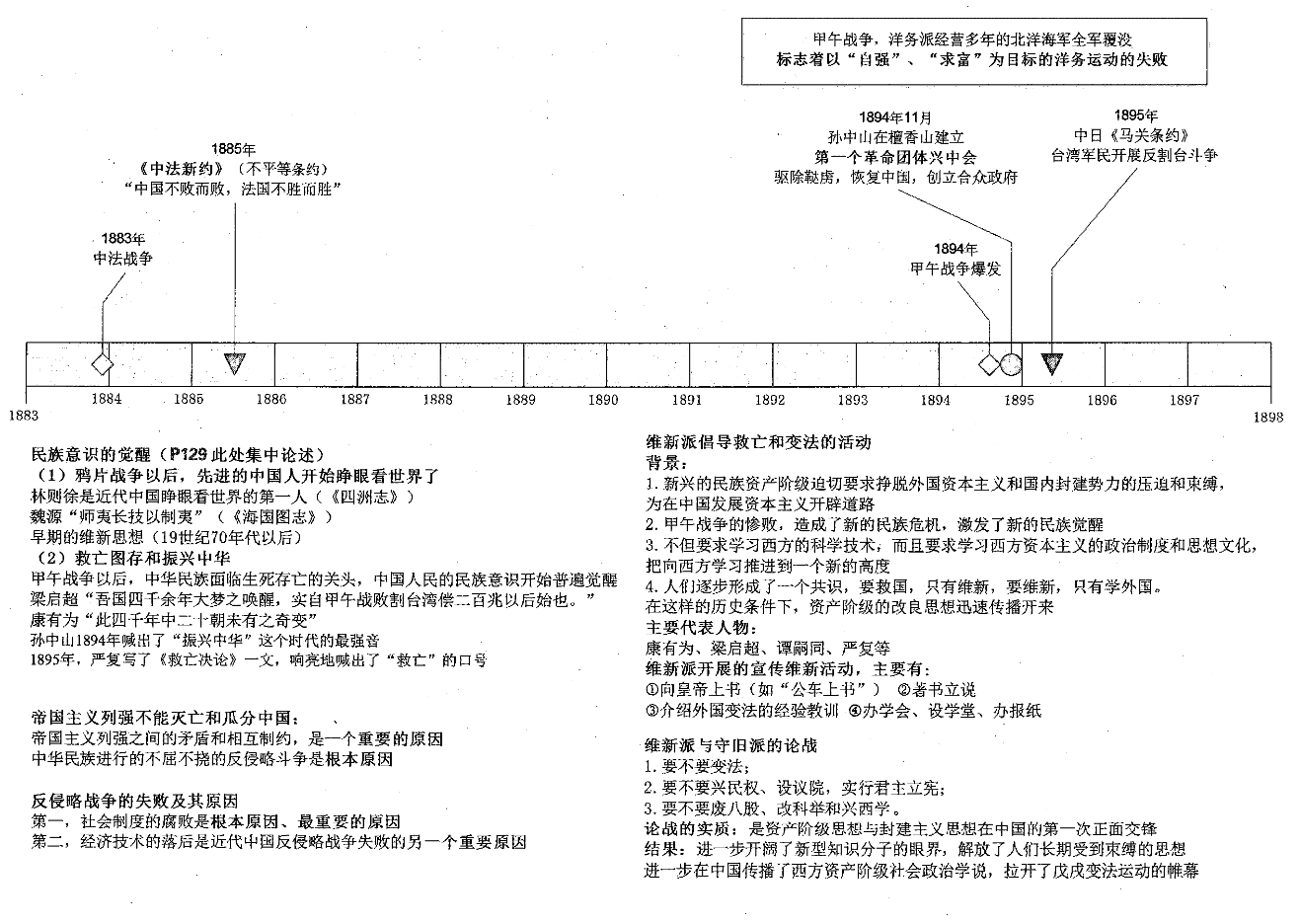 史纲时间轴