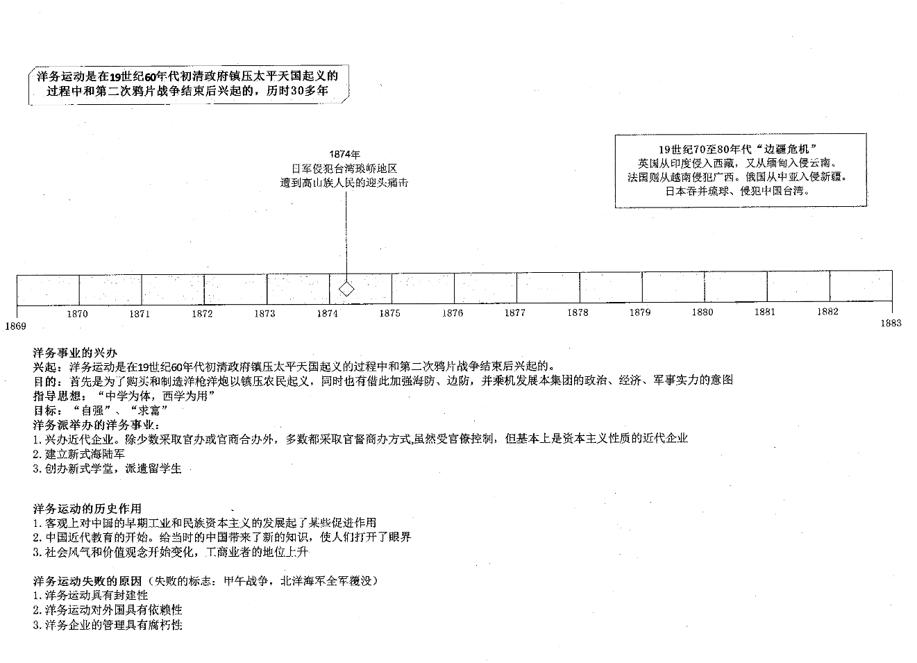 史纲时间轴